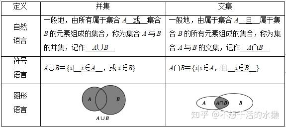 高中数学必修一——集合的并集与交集